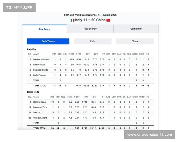 借助国际篮联三人篮球世界杯电竞数据分析助力中国女队冲击出线机会 借助国际篮联三人篮球世界杯电竞数据分析助力中国女队冲击出线机会